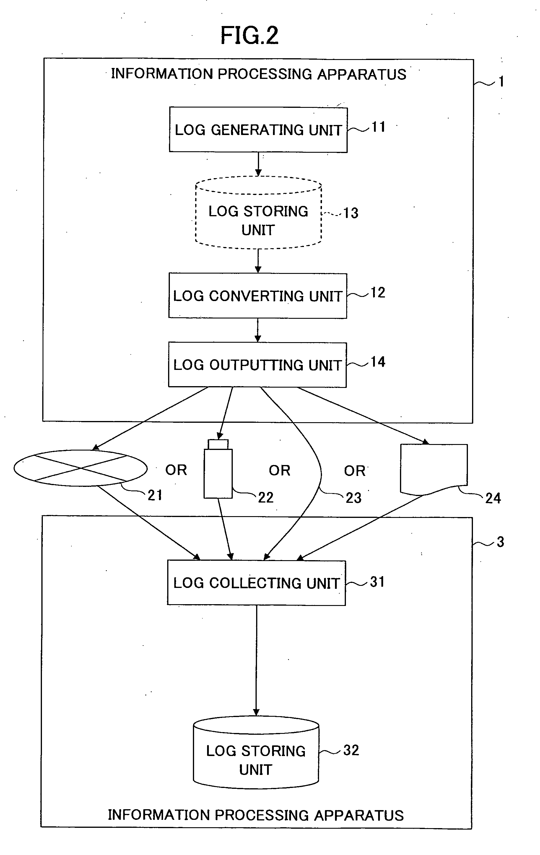 Information processing system