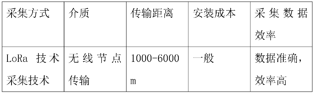 LoRa-based low voltage user data transmission method