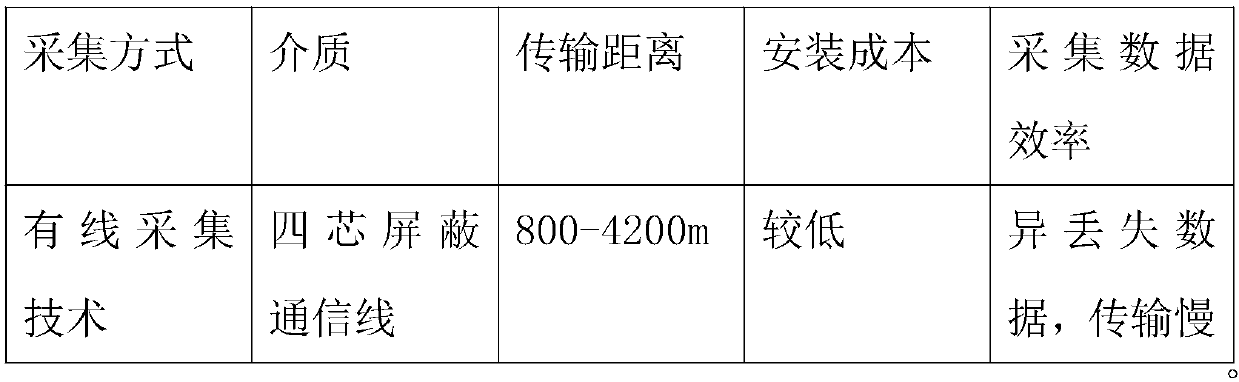 LoRa-based low voltage user data transmission method