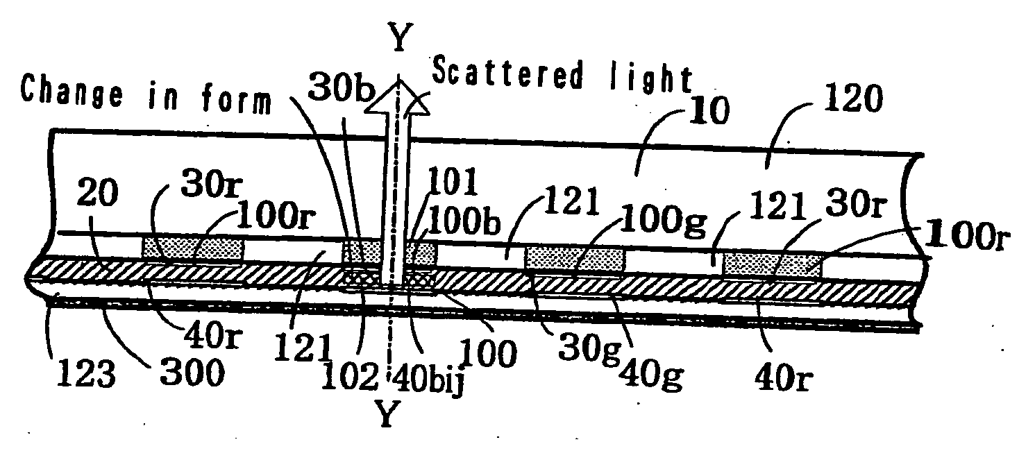 Display unit