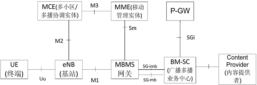 Method and equipment for informing group communication information