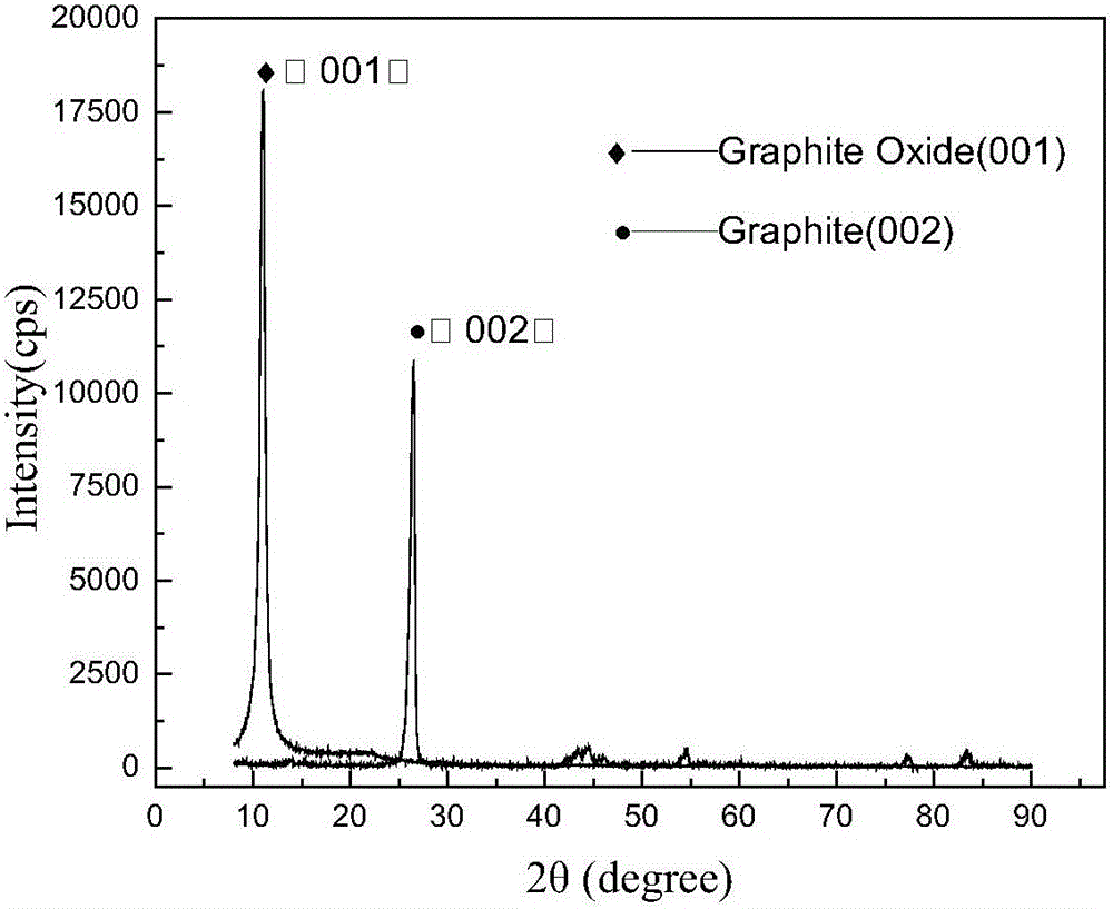 Graphene/metal composite material and preparation method thereof