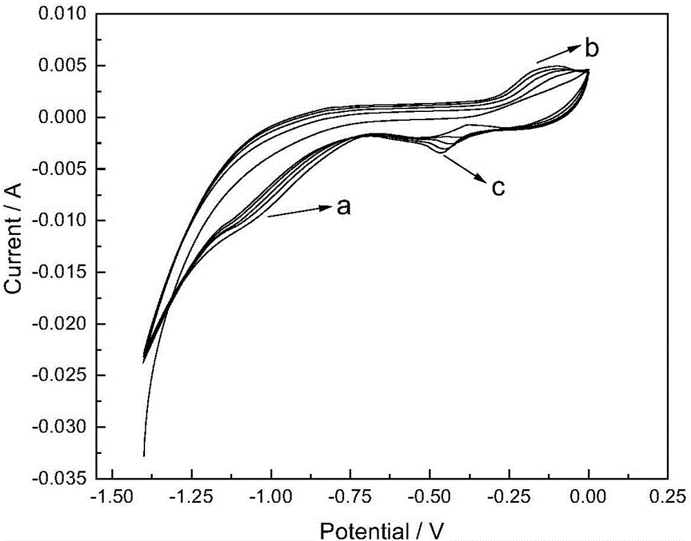 Graphene/metal composite material and preparation method thereof