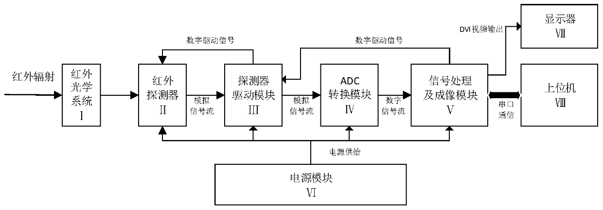 A High-Resolution Cooled Infrared Thermal Imager