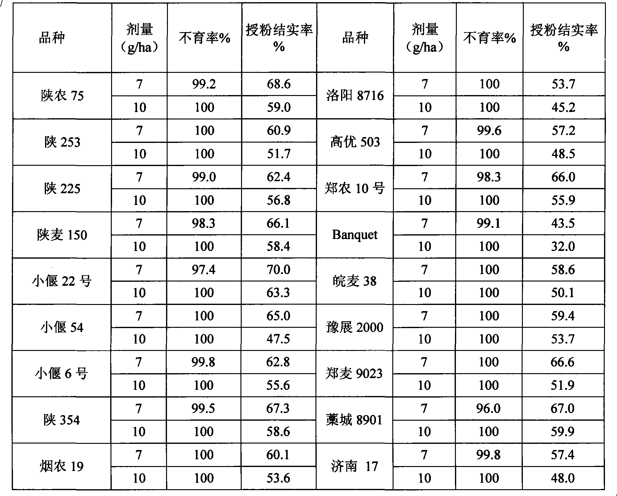 Uses of compound (RS)-5-ethyl-2-(4-isopropyl-4-methyl-5-oxo-2-glyoxalidine-2-yl)nicotinic acid and aminium salt thereof as plant chemical hybridizing agent