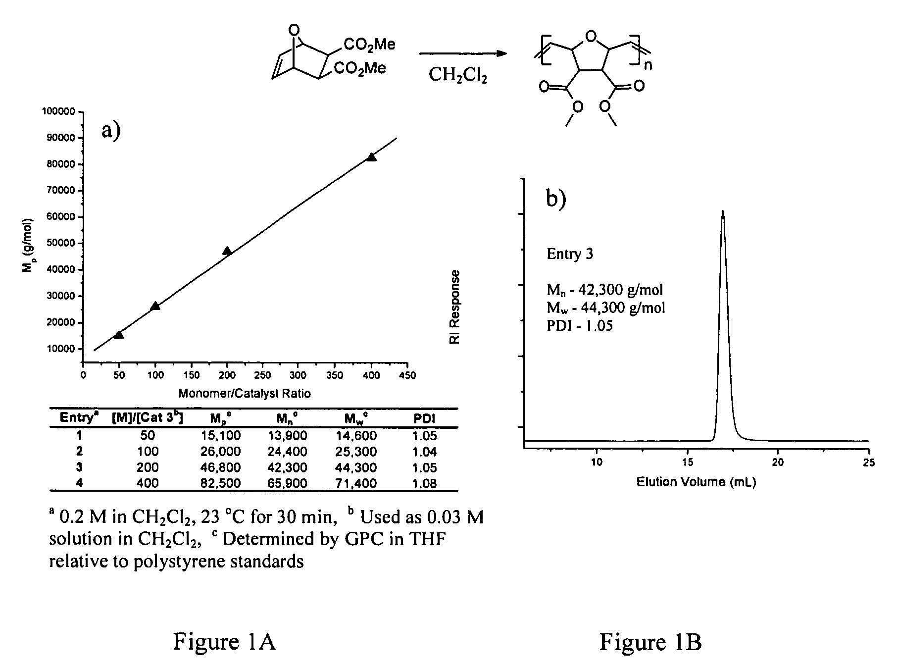 PEG-substituted pyridine ligands and related water-soluble catalysts