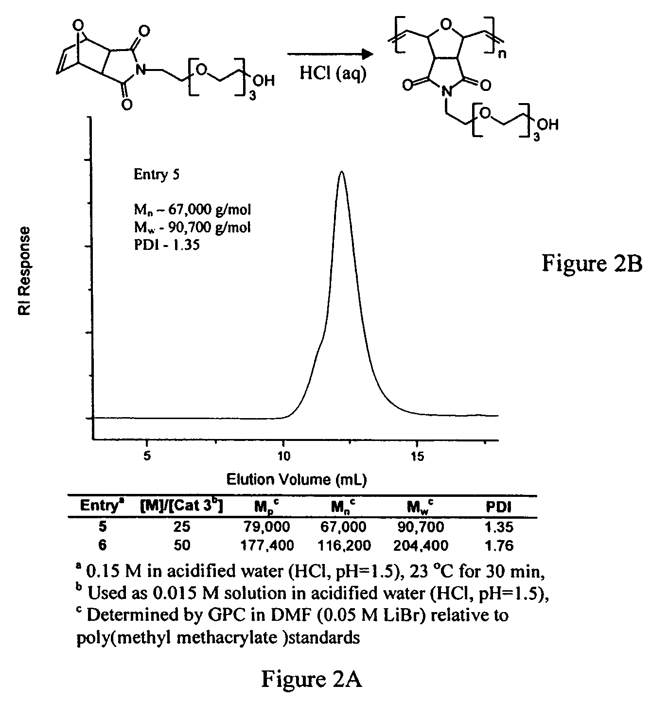 PEG-substituted pyridine ligands and related water-soluble catalysts