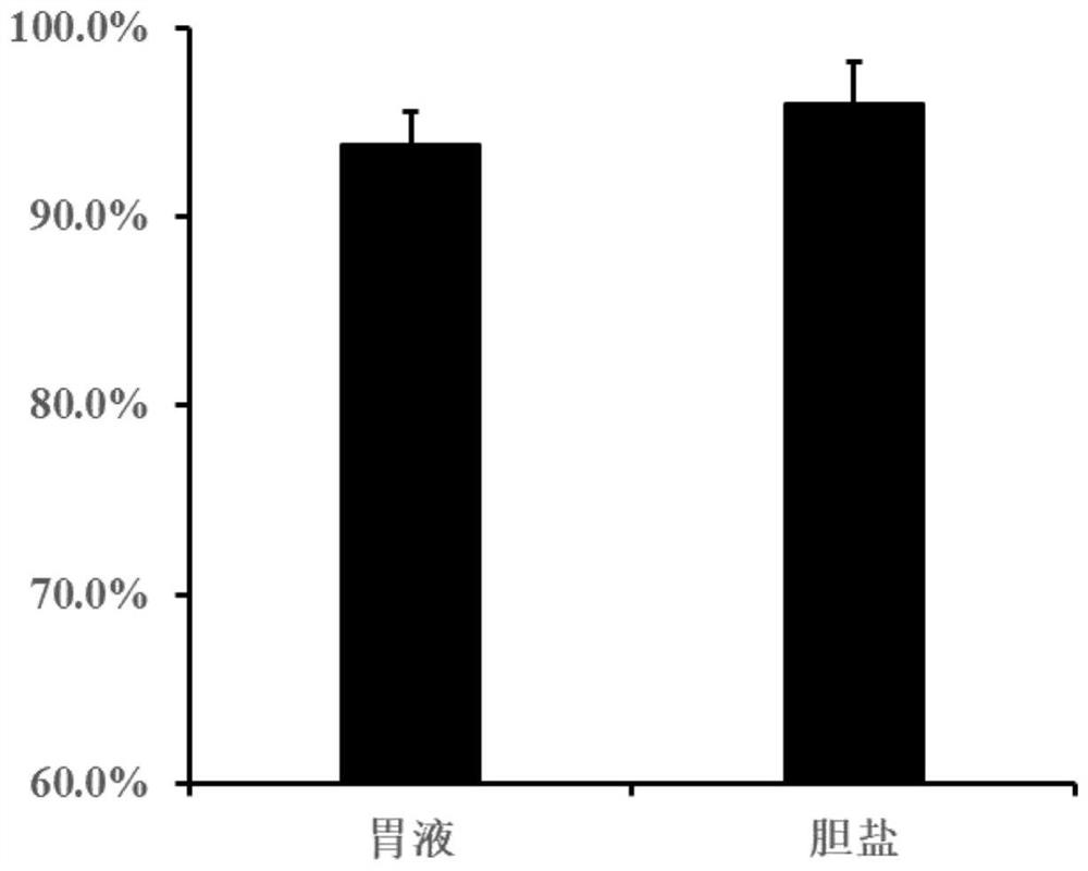 Application of bacillus coagulans BC99 in preparation of selenium-enriched medicine or food