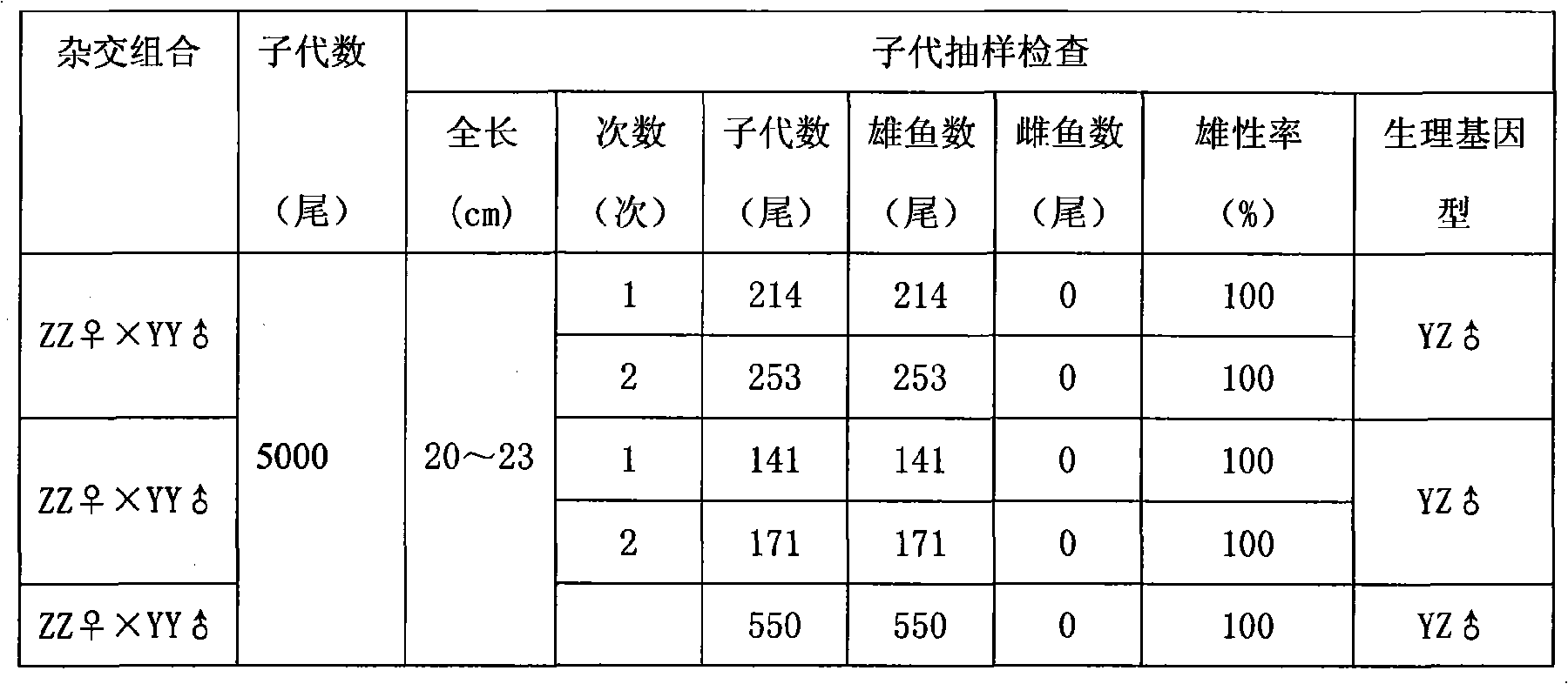 Method for producing seeds of ultra-male Niao tilapia