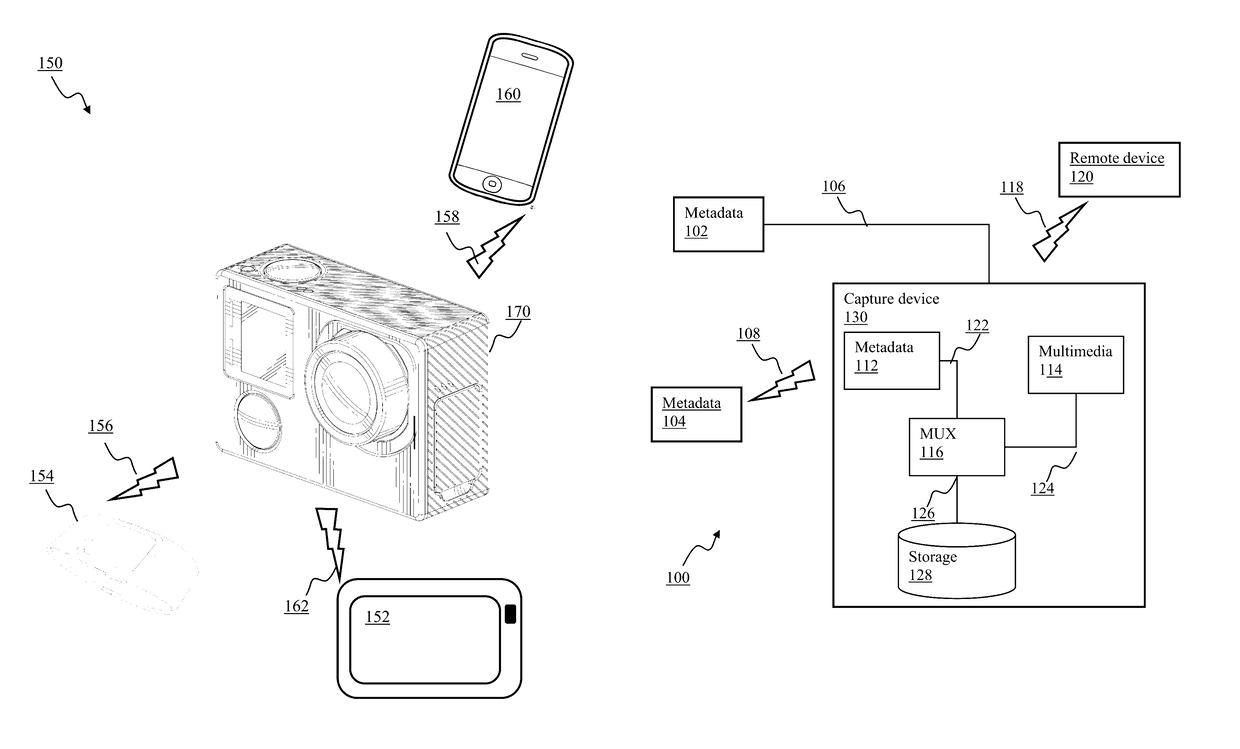 Apparatus and methods for embedding metadata into video stream