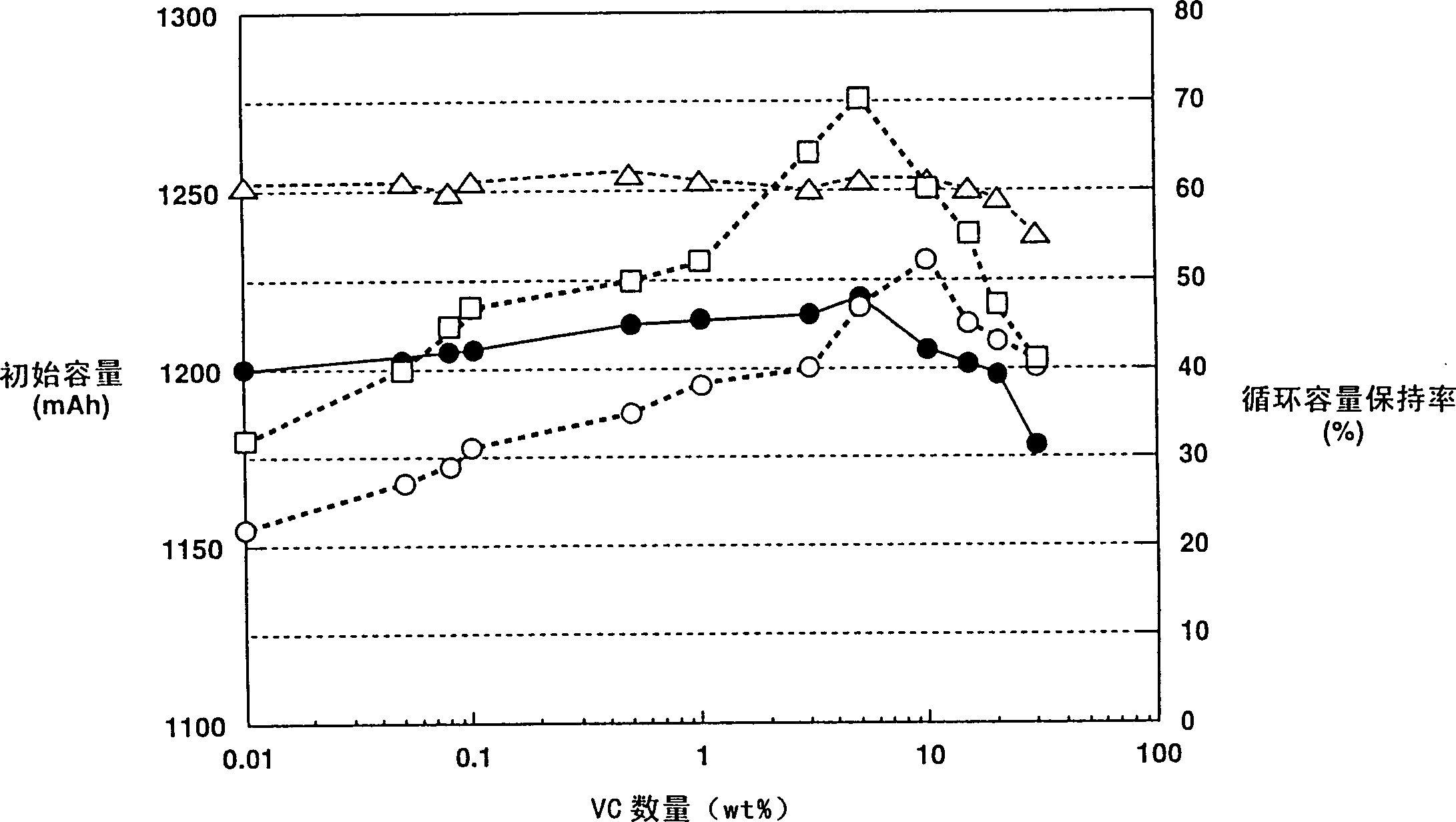 Nonaqueous electrolyte secondary battery