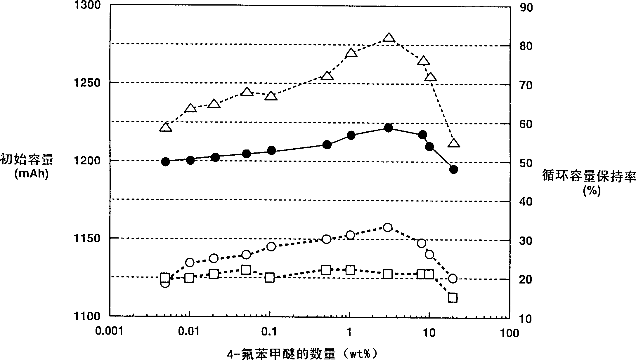 Nonaqueous electrolyte secondary battery