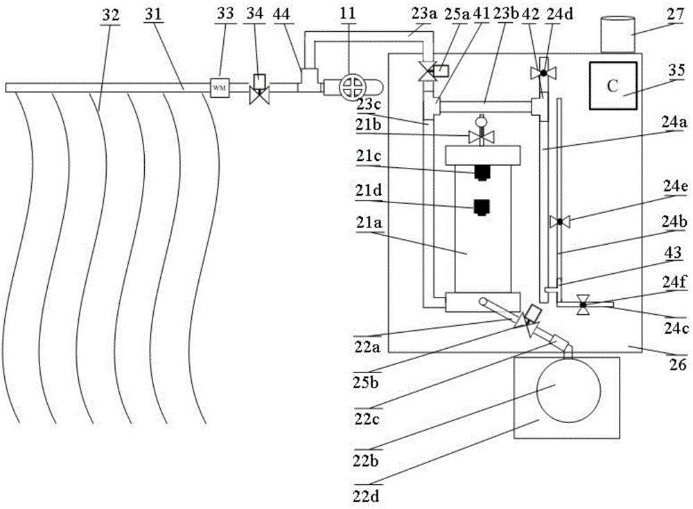 Automatic irrigation control method and control system based on crop water requirement measurement