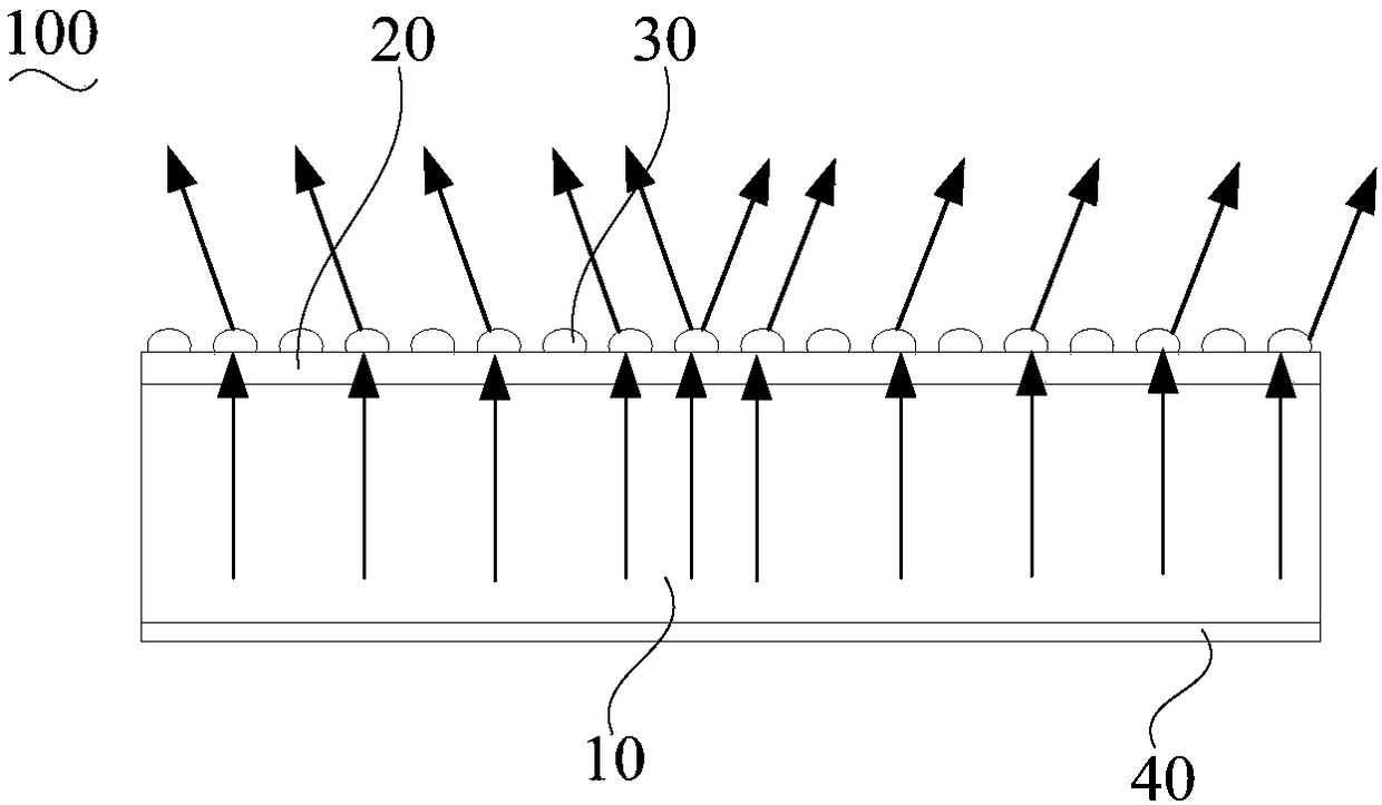 Display screen and display device