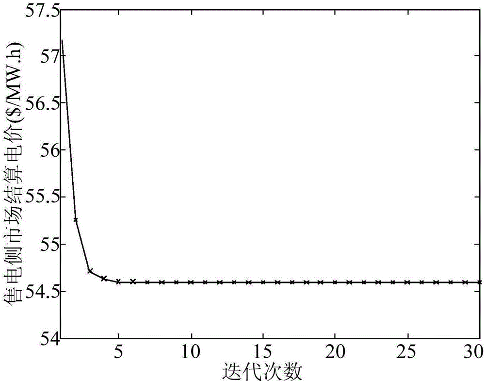 Bidding type electricity selling method with coexistence of multiple types of electricity selling companies