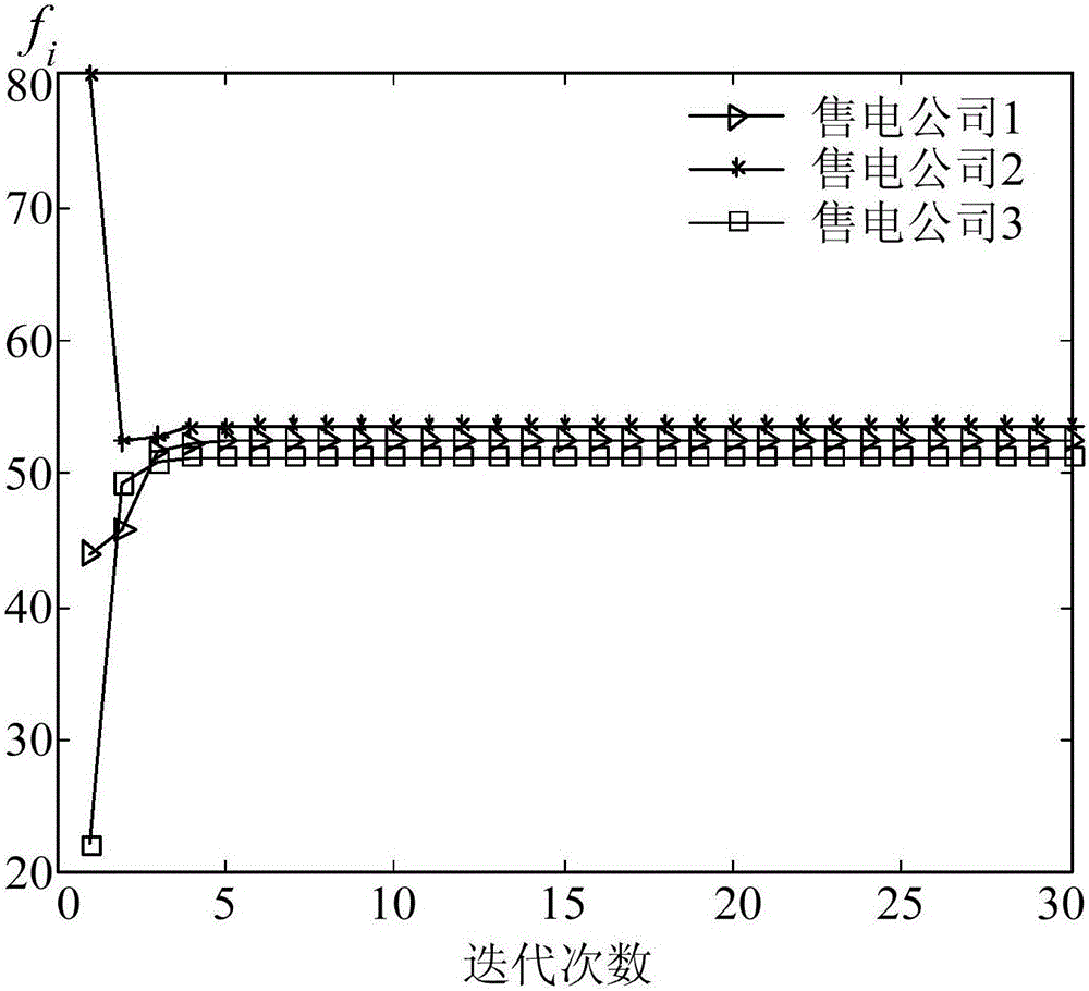 Bidding type electricity selling method with coexistence of multiple types of electricity selling companies