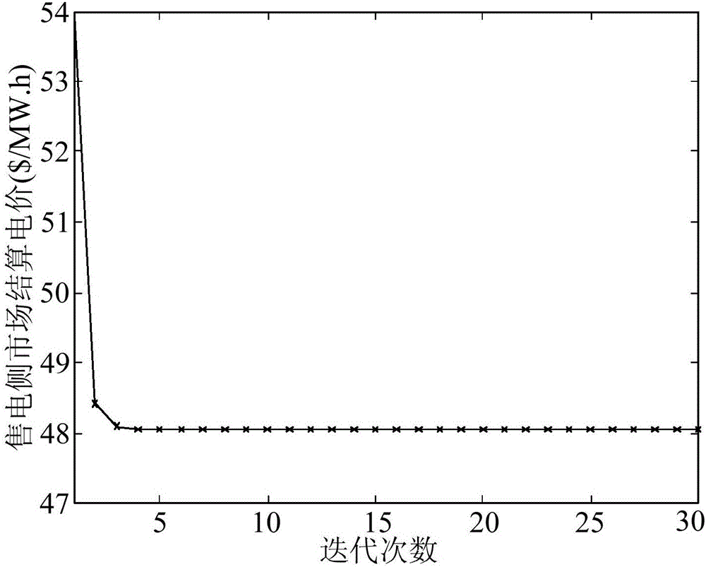 Bidding type electricity selling method with coexistence of multiple types of electricity selling companies