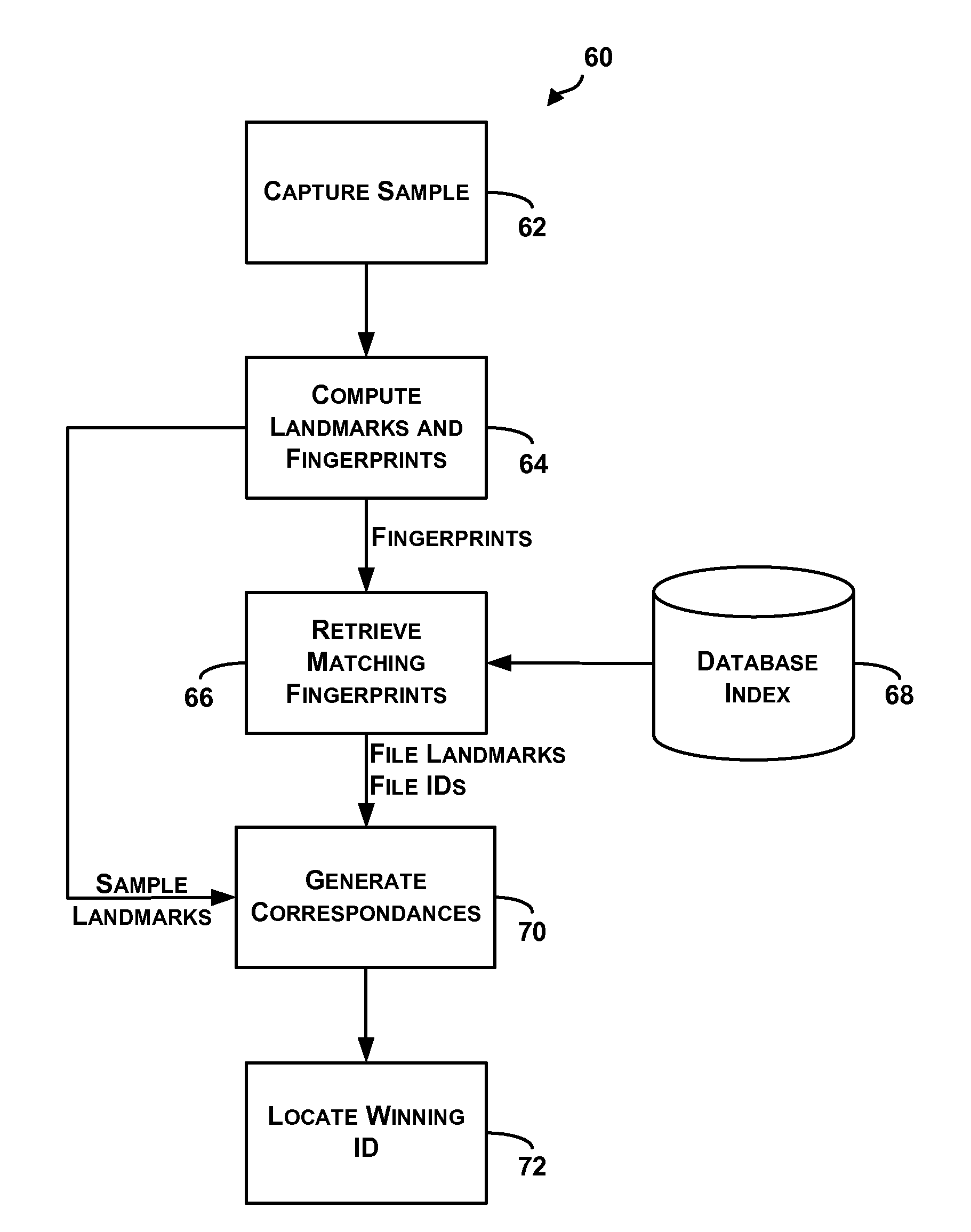 Automatic Identification of Repeated Material In Audio Signals