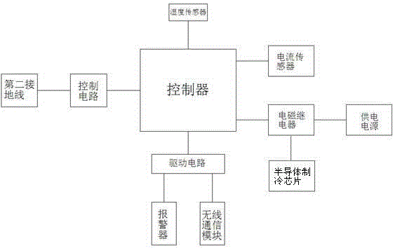 Monitoring system for outdoor cabinet of electric power system