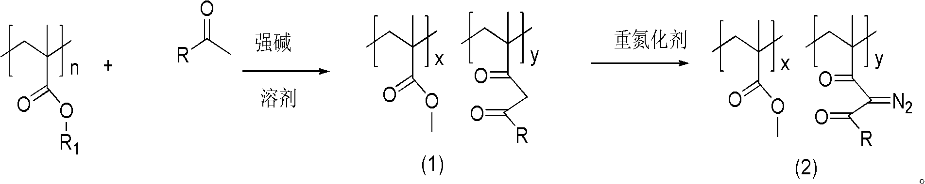 Photosensitive resin and preparation method and application thereof