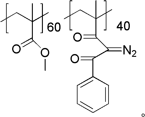 Photosensitive resin and preparation method and application thereof