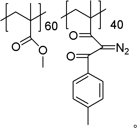 Photosensitive resin and preparation method and application thereof