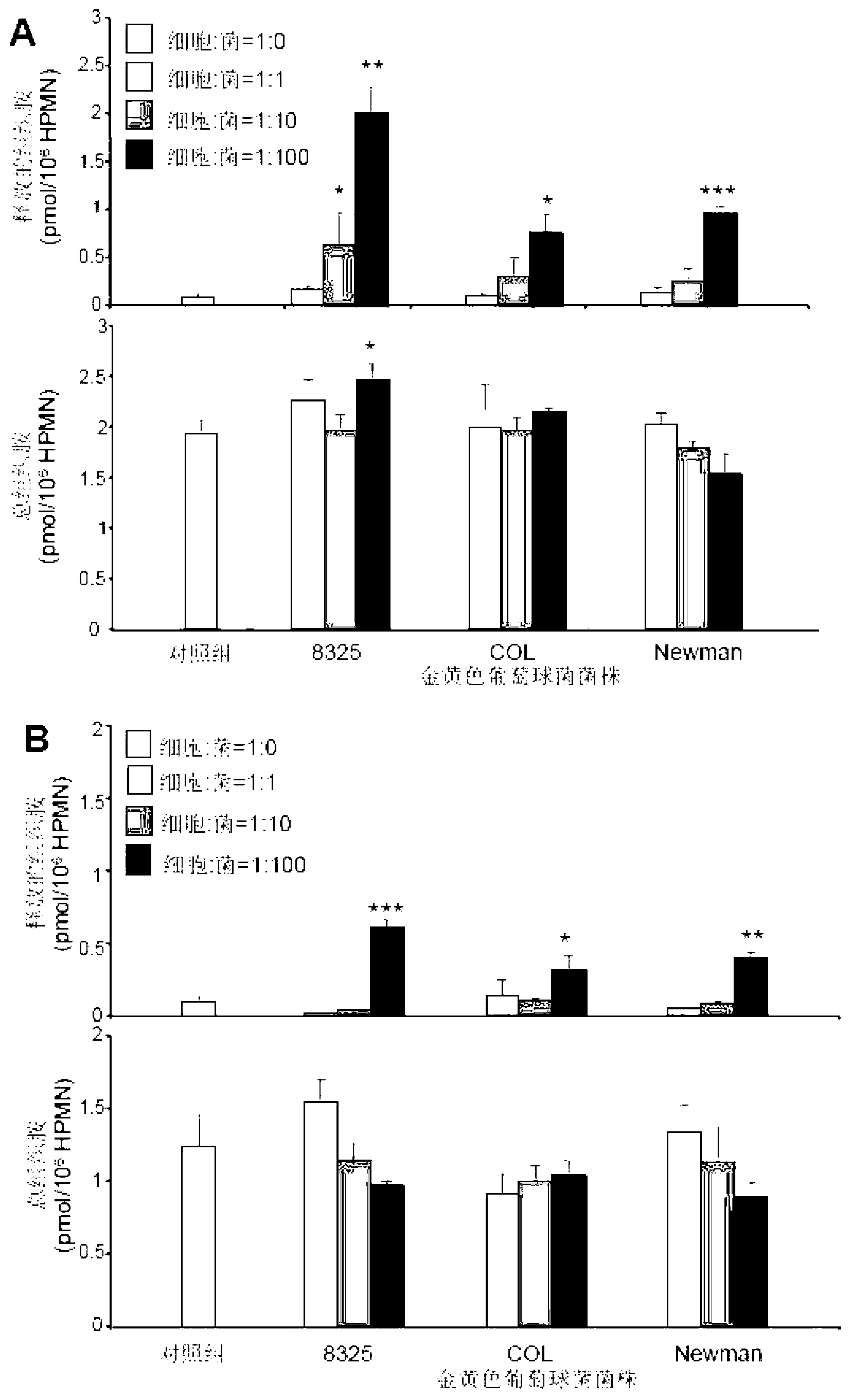 Application of flavonoid in pharmacy