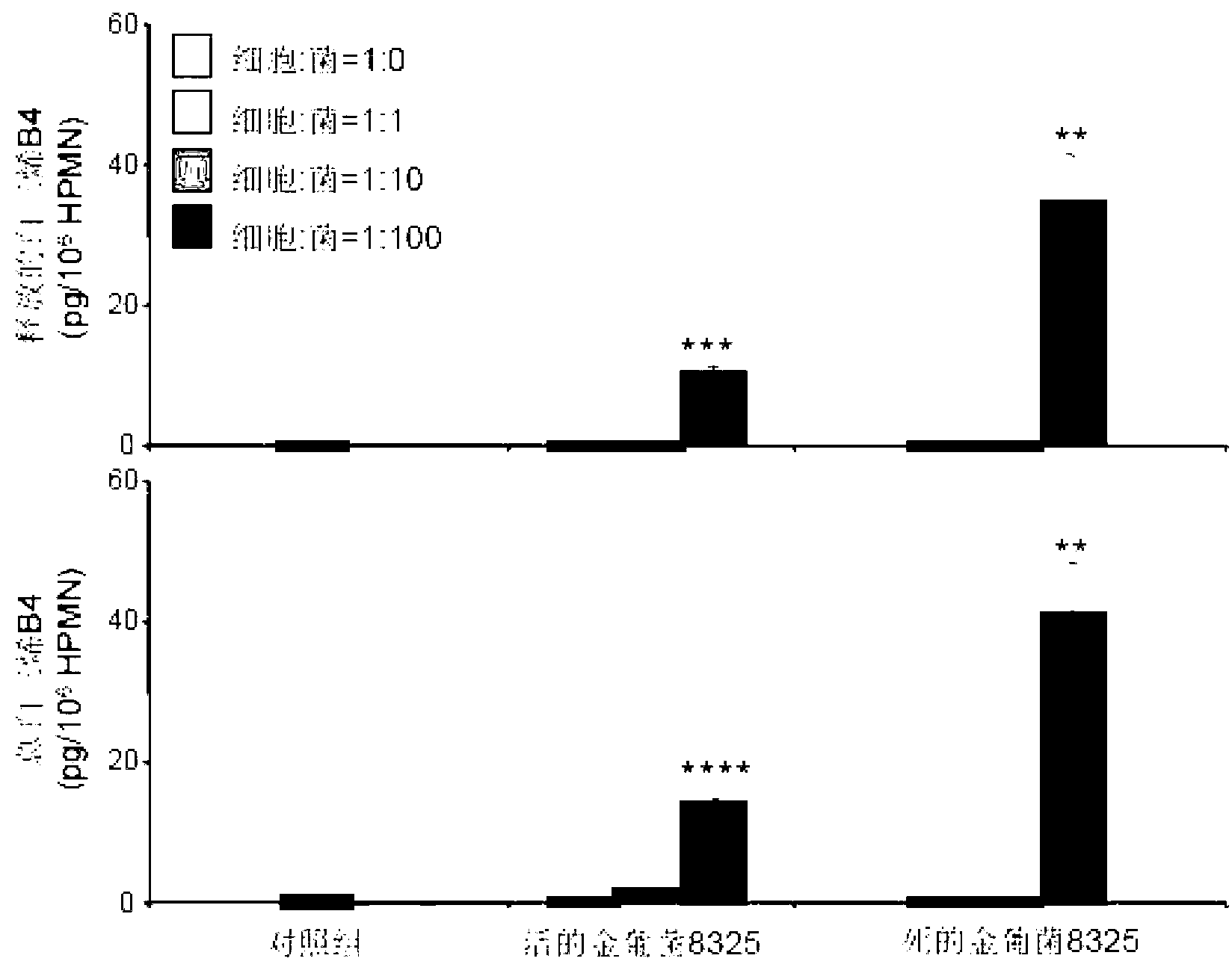 Application of flavonoid in pharmacy