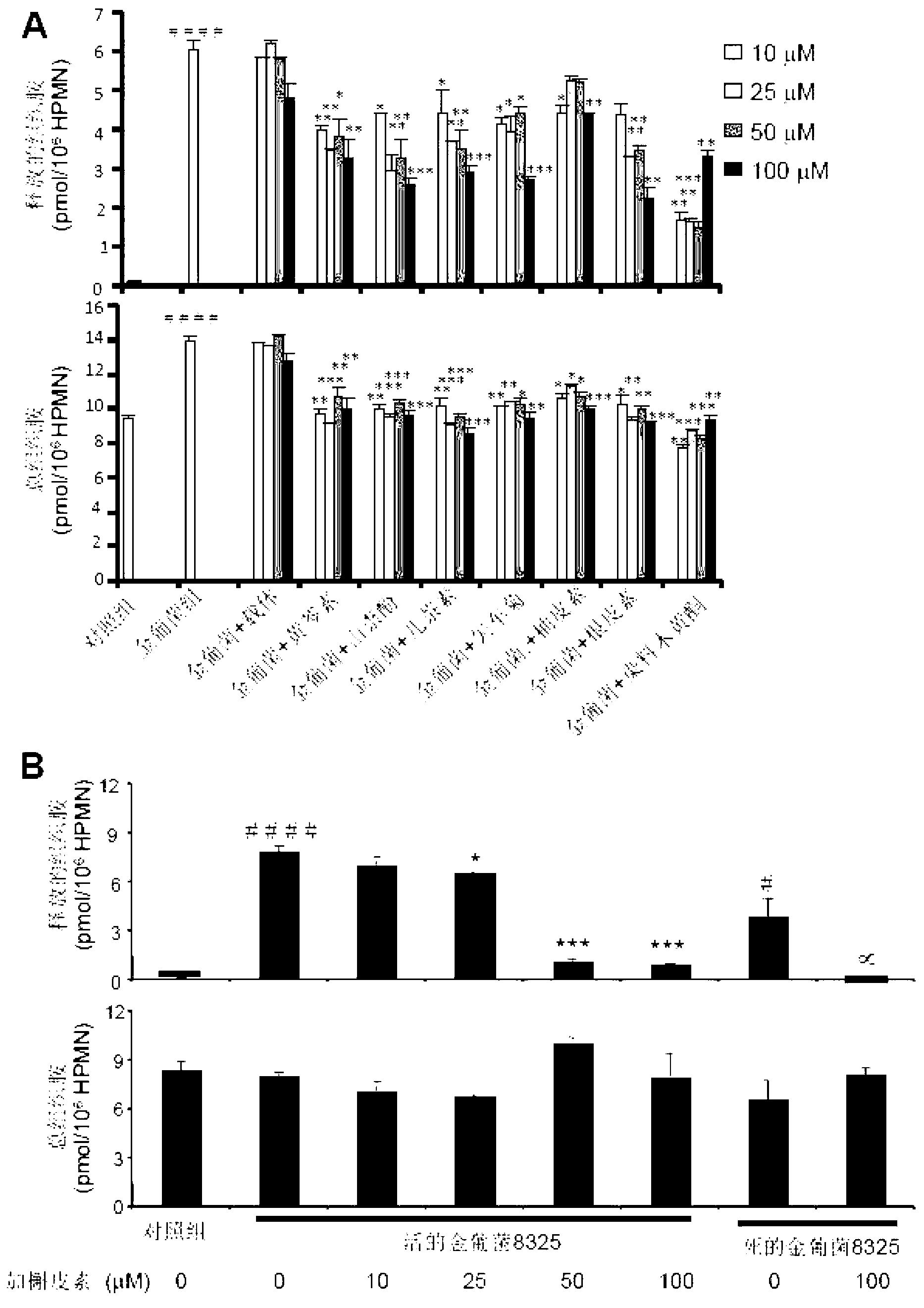 Application of flavonoid in pharmacy