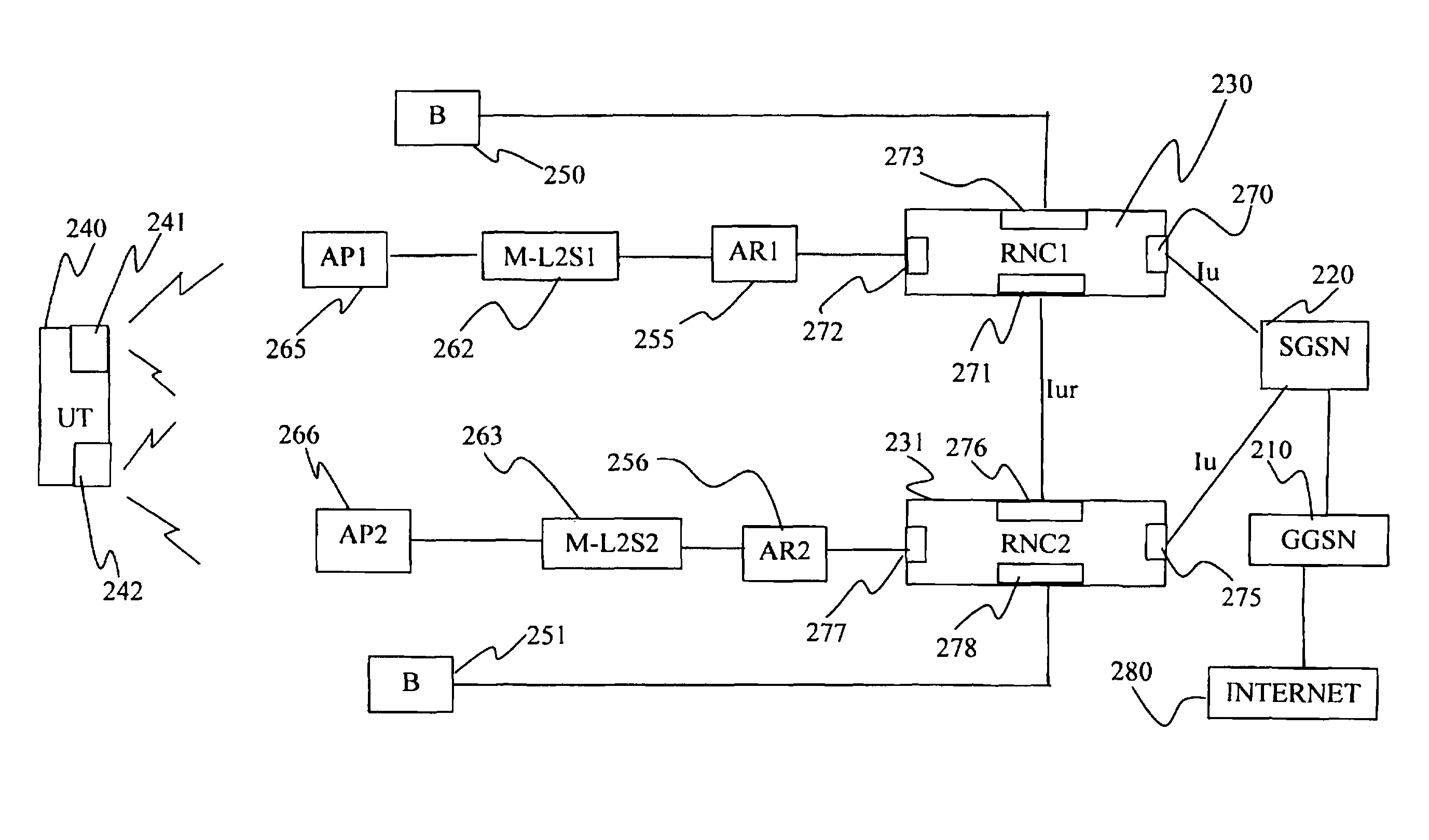 Means and Methods for Improving the Handover Characteristics of Integrated Radio Access Networks