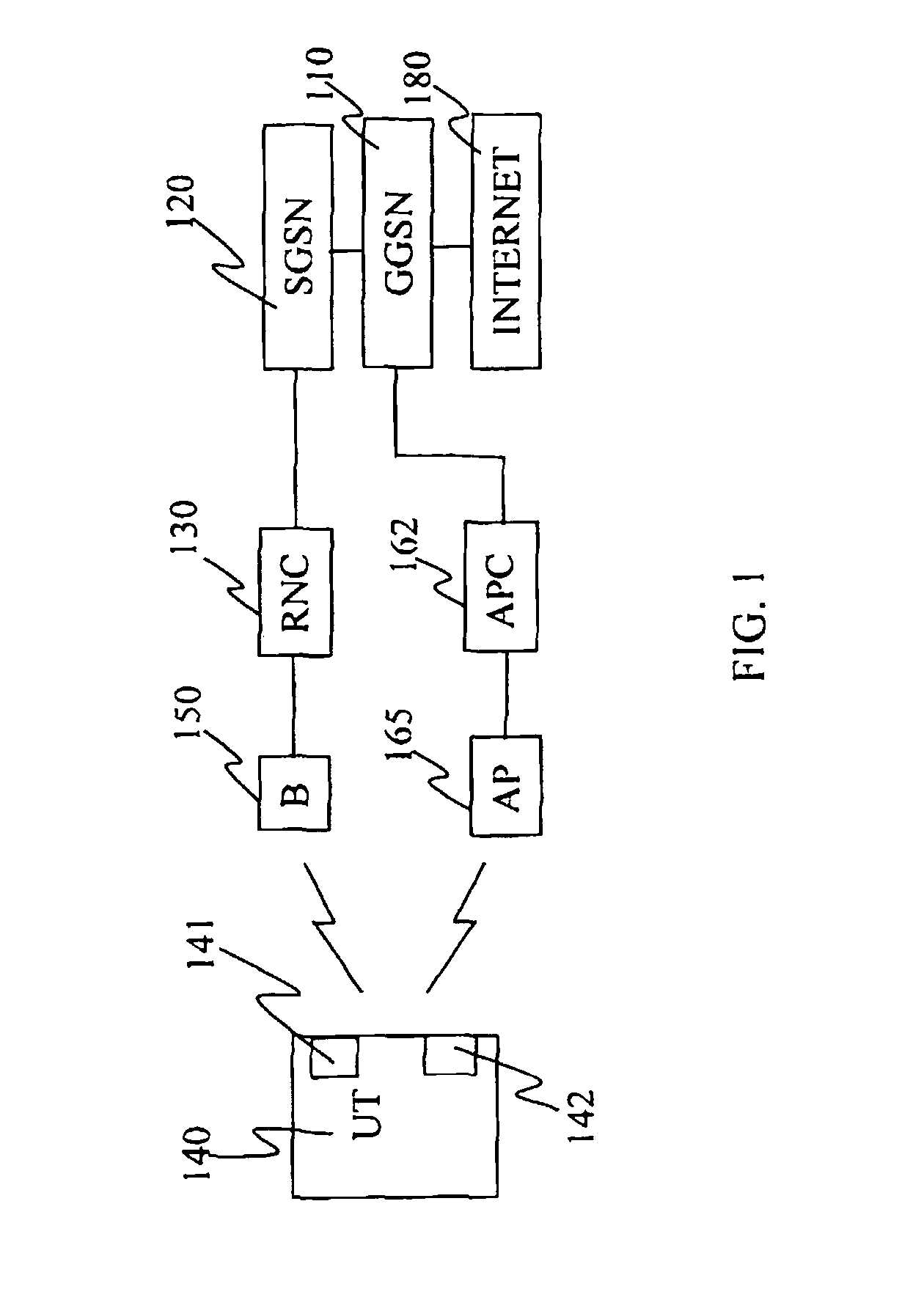 Means and Methods for Improving the Handover Characteristics of Integrated Radio Access Networks