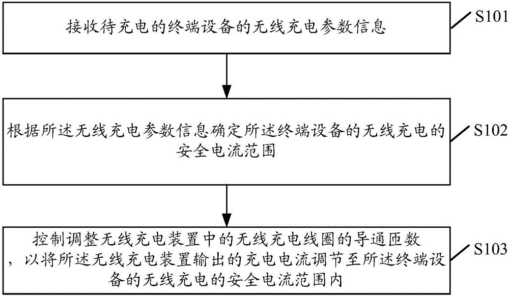 Wireless charging method and device