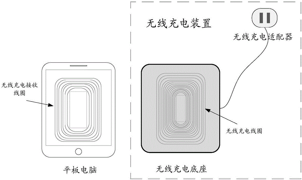 Wireless charging method and device