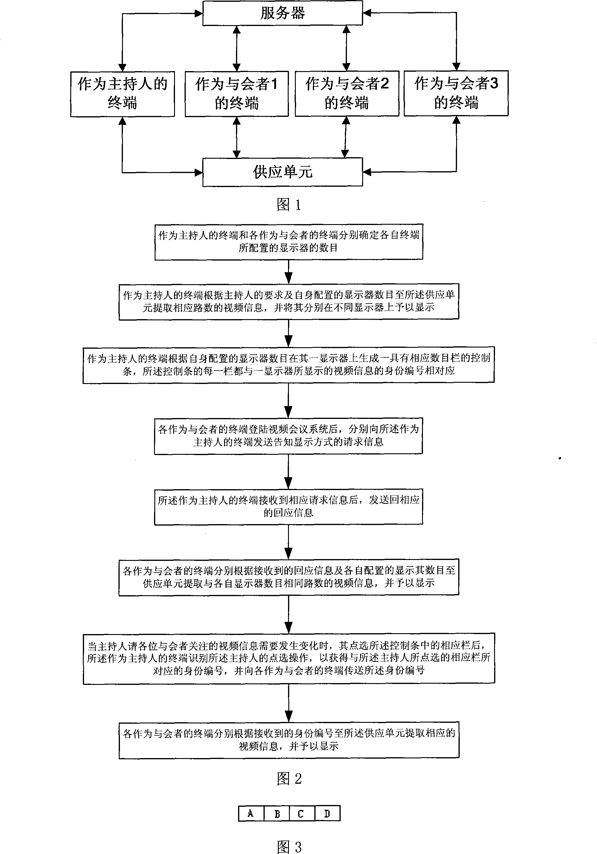 Multi-screen controlled display method of videoconference system