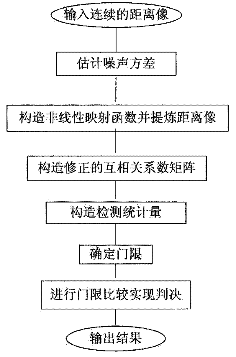 Wideband radar detecting method for correcting correlation matrix based on high resolution target distance image