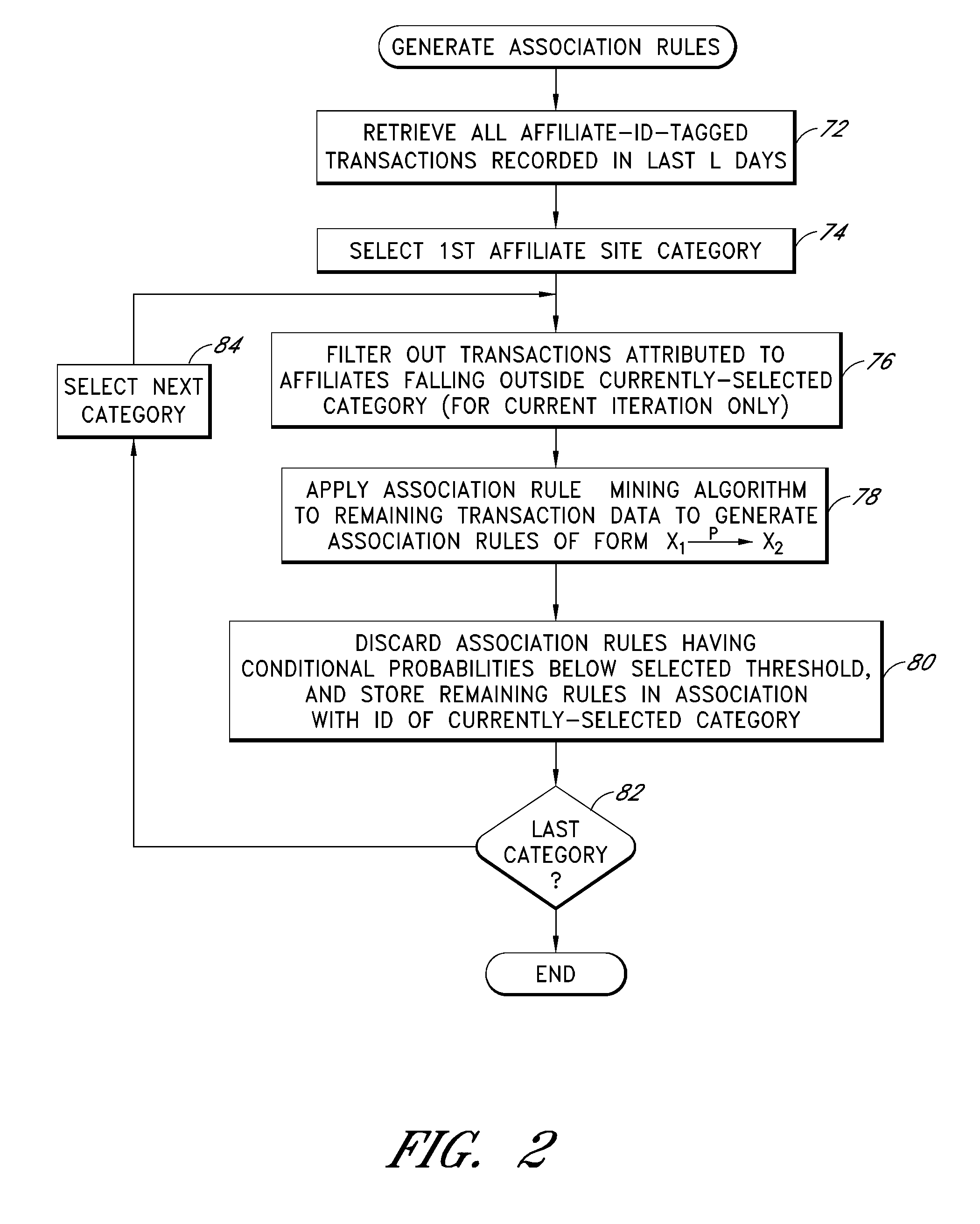 Computer-based analysis of affiliate site performance