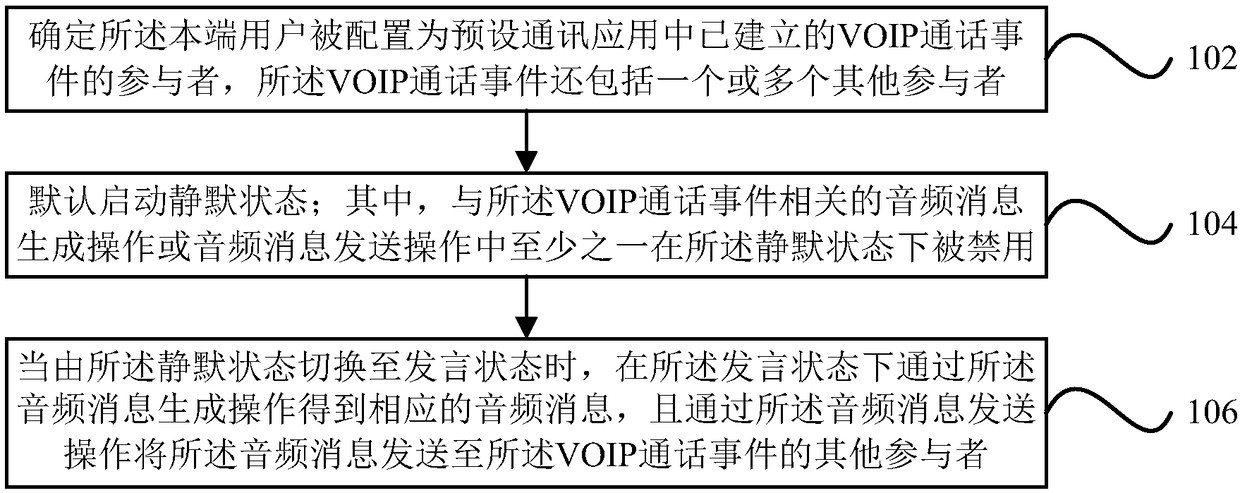 Communication method and apparatus