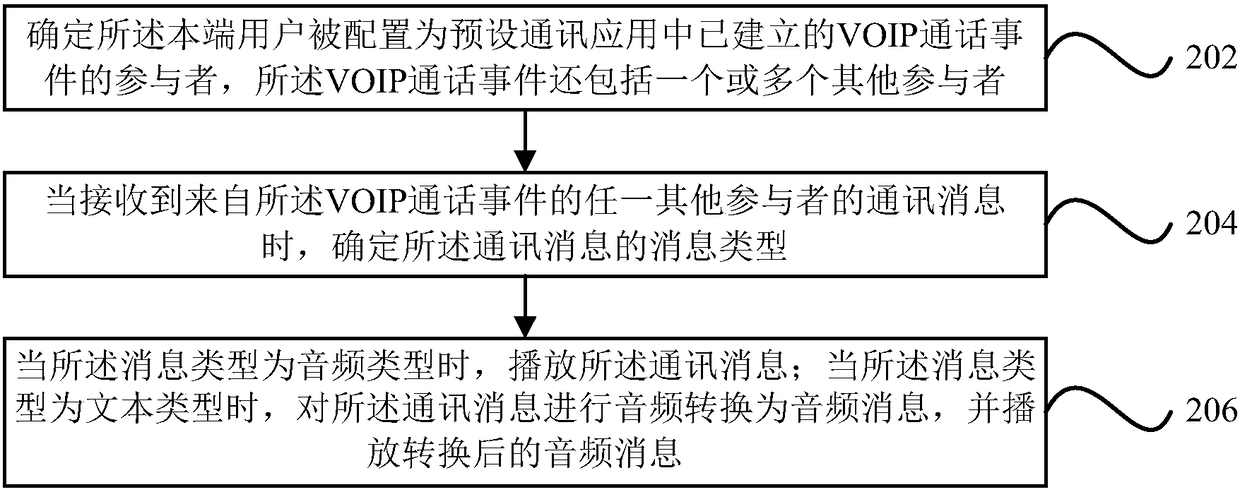 Communication method and apparatus