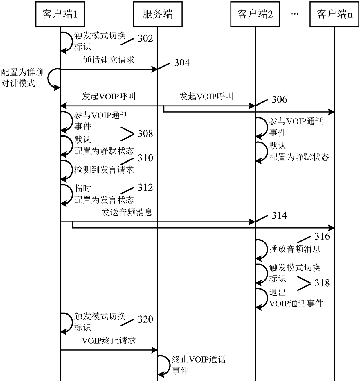 Communication method and apparatus