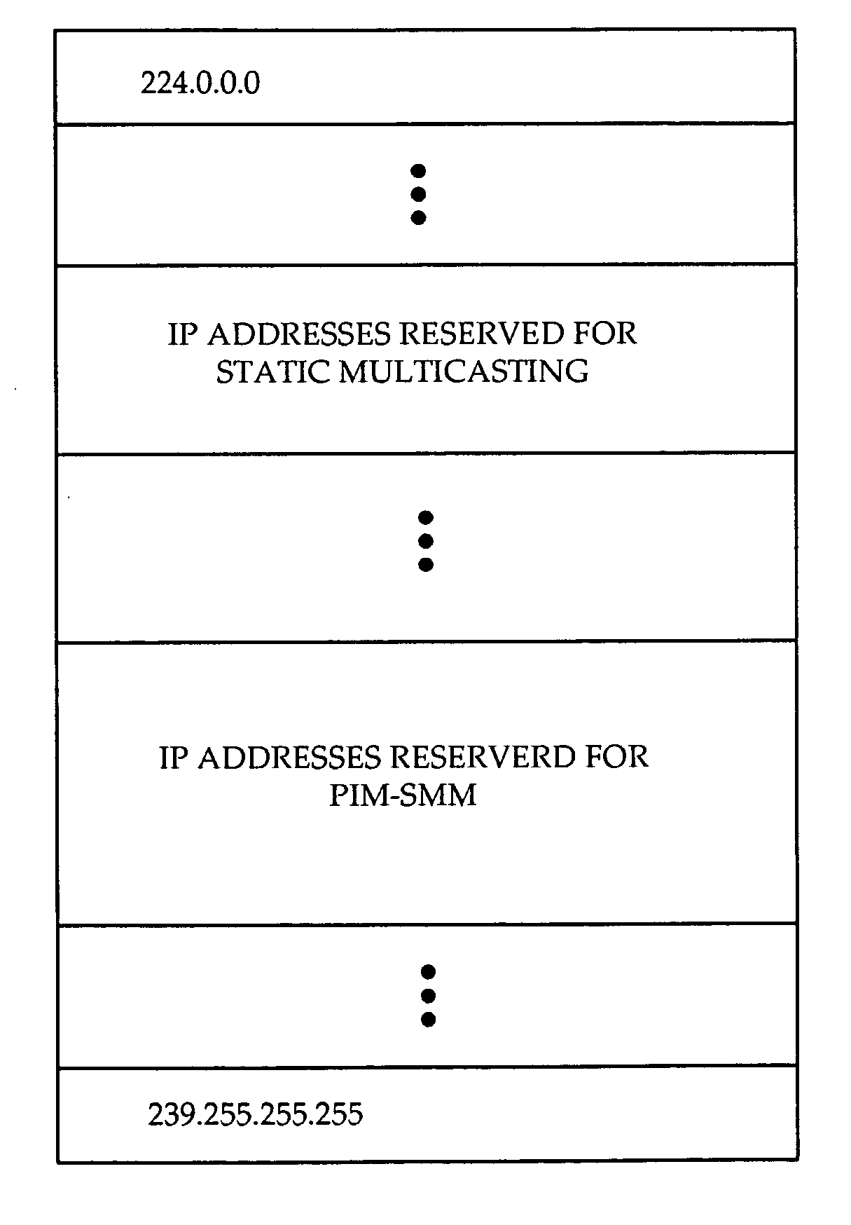 Co-existing static and dynamic IP multicast