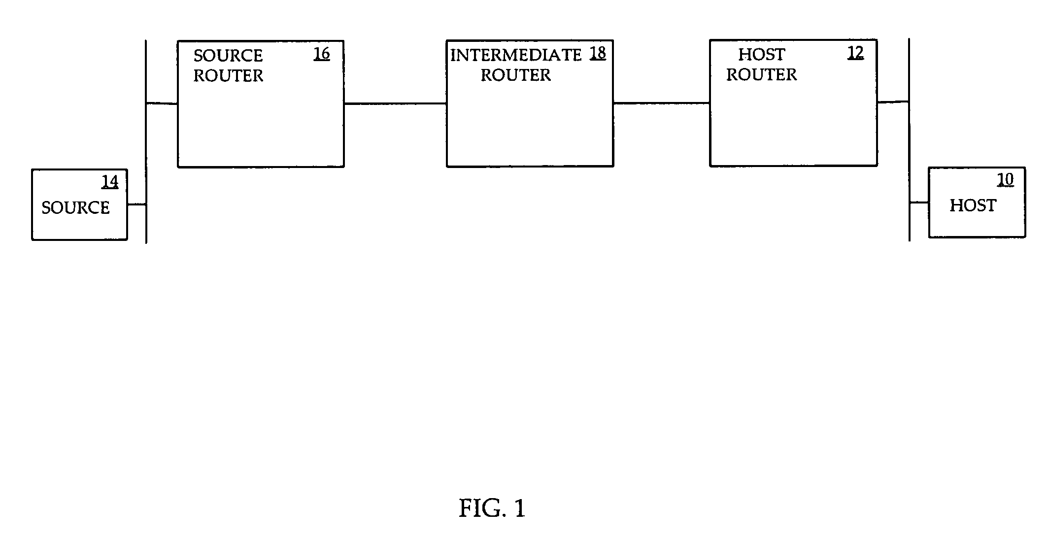 Co-existing static and dynamic IP multicast