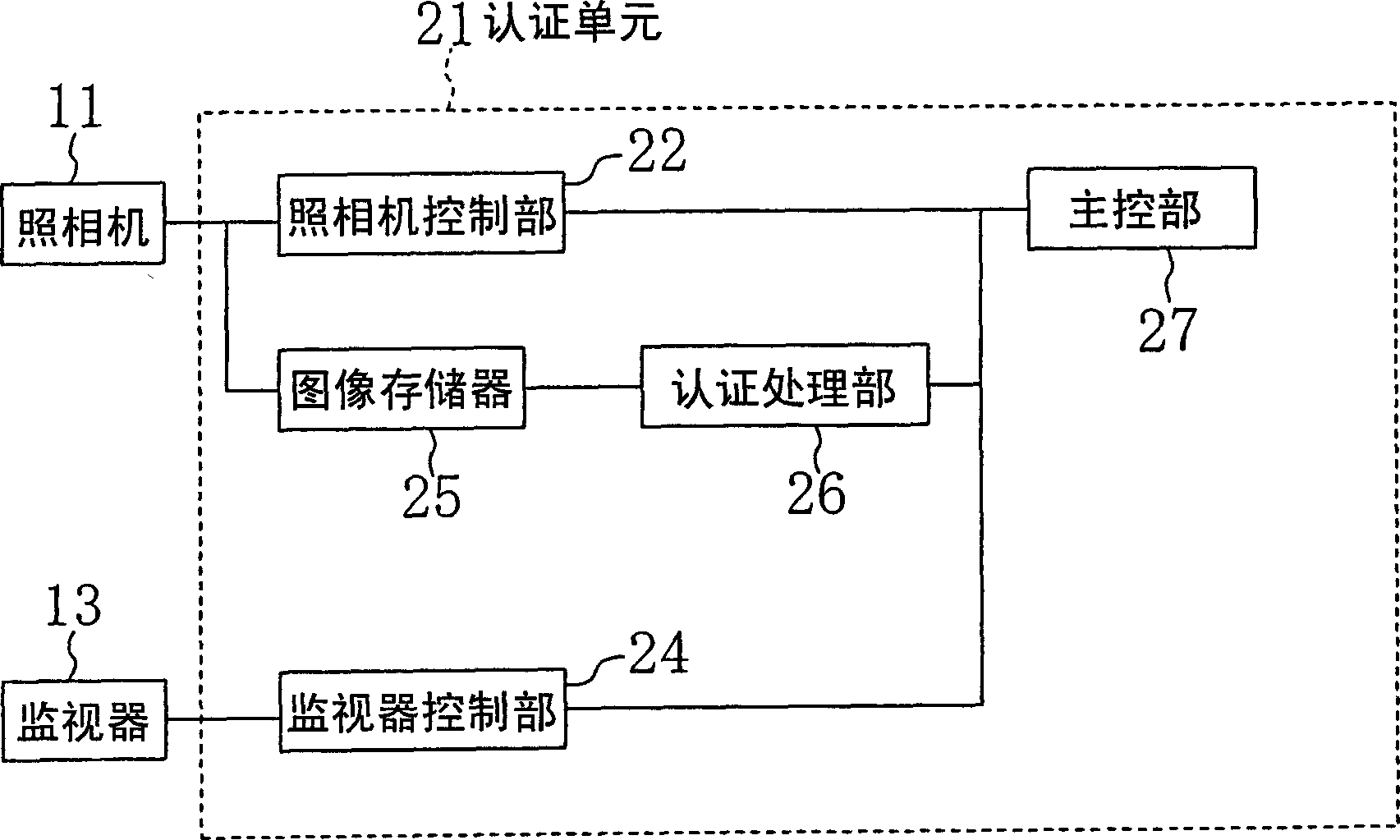 Iris code generation method, individual authentication method, iris code entry device, individual authentication device, and individual certification program