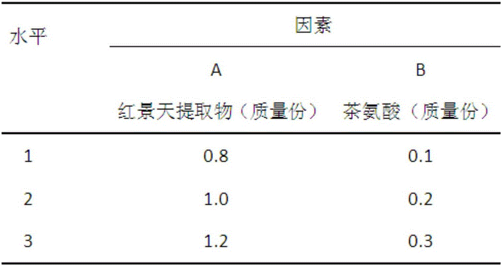 Medicinal composition for preventing and treating insomnia caused by anoxia