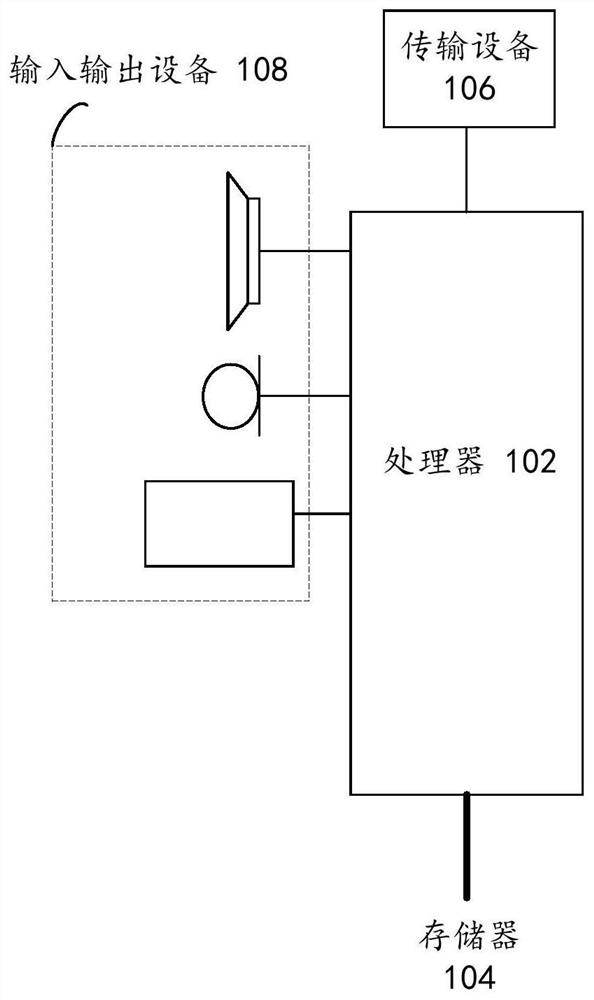 Calling method and device, storage medium and electronic device