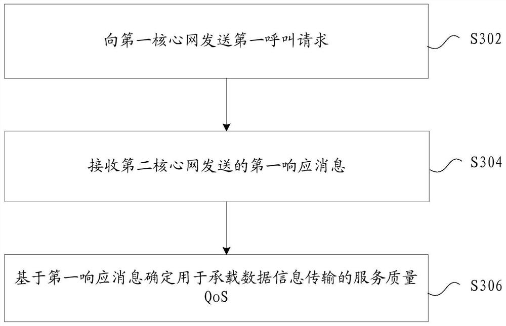 Calling method and device, storage medium and electronic device