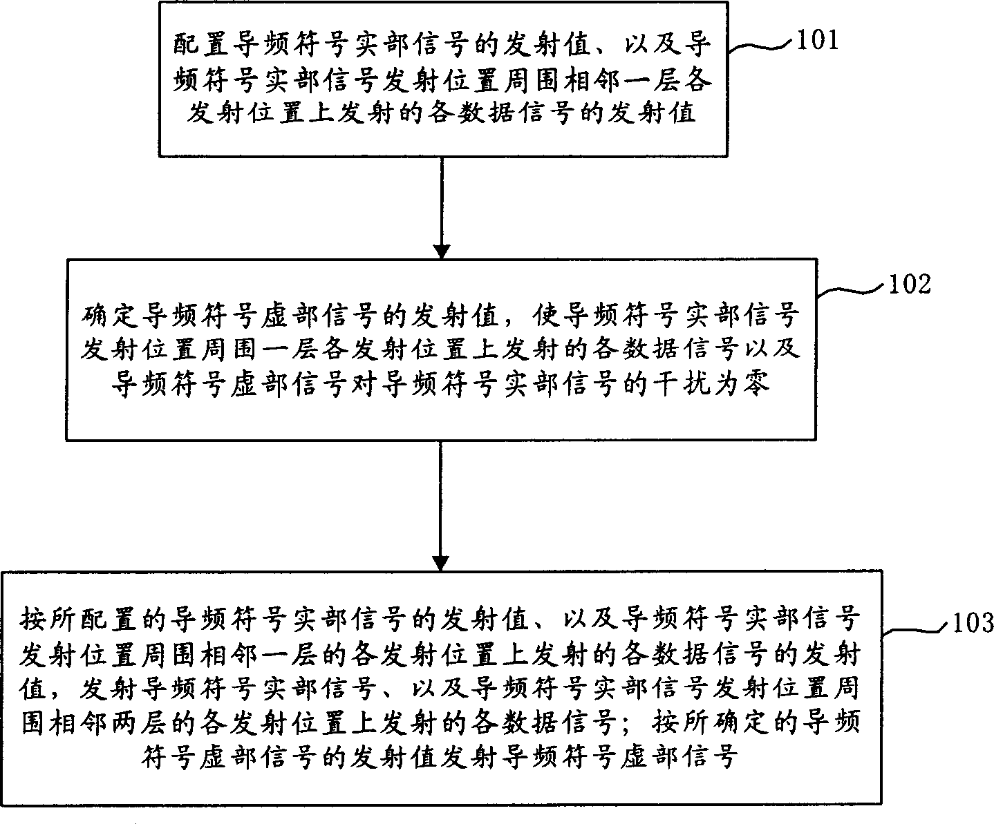 Method for transmitting signal of offset orthogonal amplitude modulation system