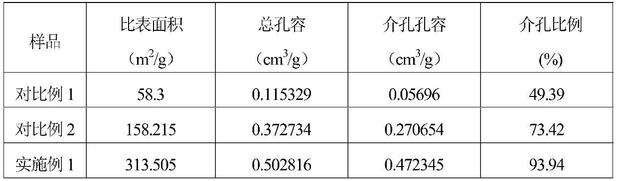 Preparation method of oily sludge based adsorption carbon material for oily sewage treatment