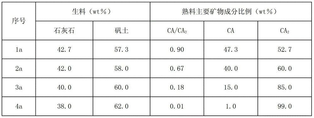 Hydration heat inhibited concrete expanding material as well as preparation method and applications thereof