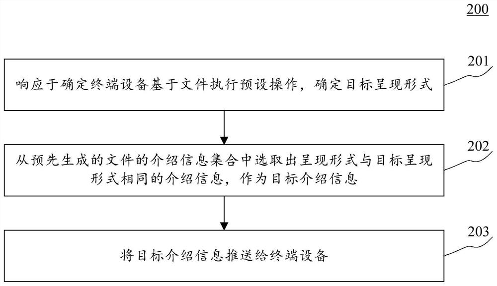 Method and device for pushing information