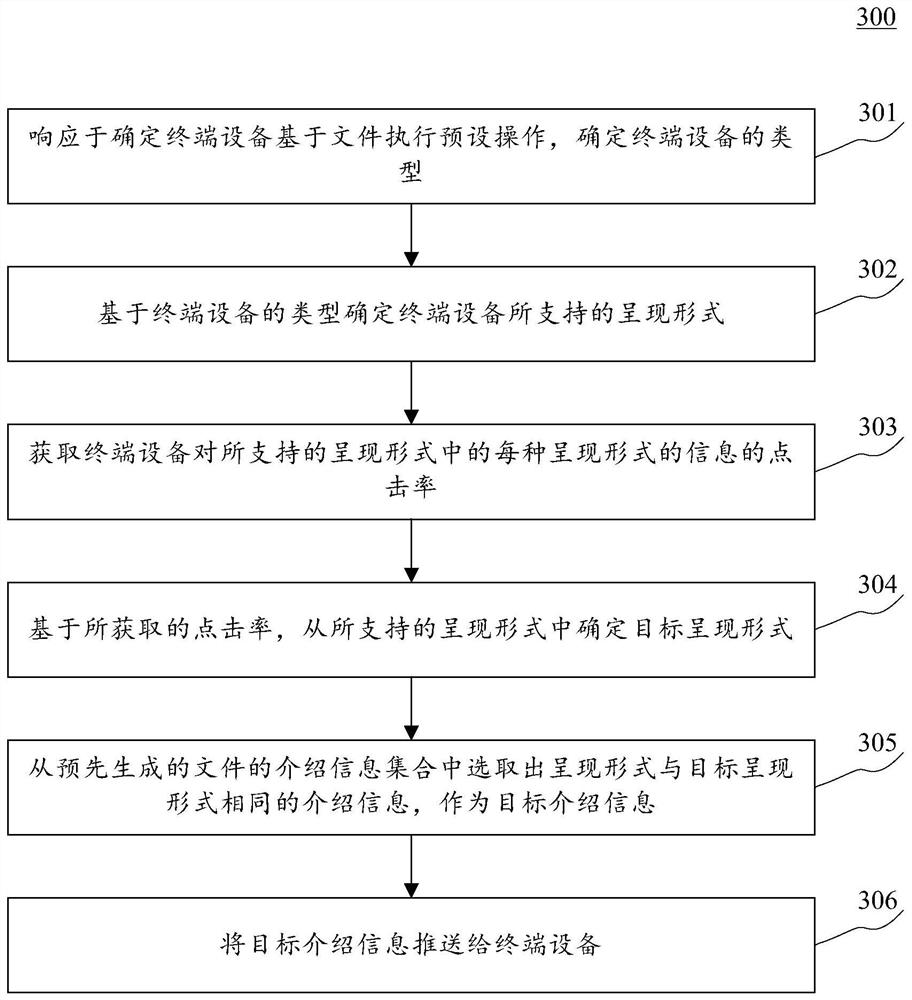 Method and device for pushing information